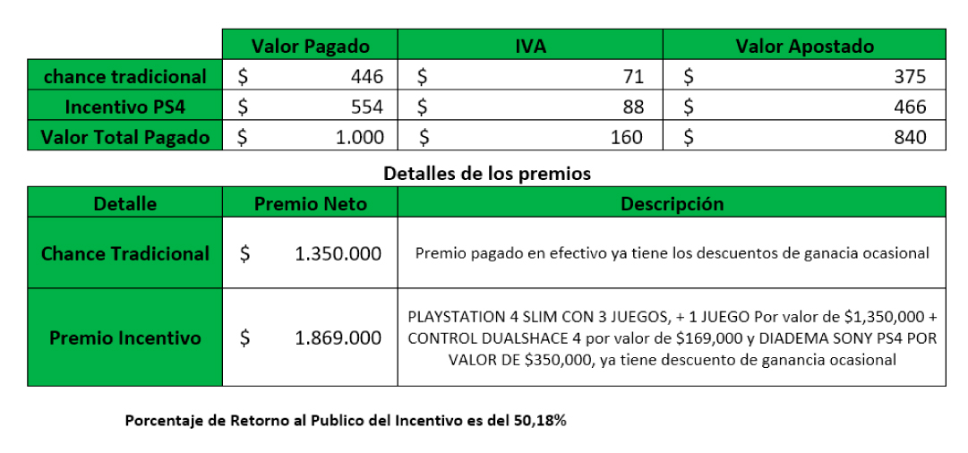 cuatro cifras play station slim