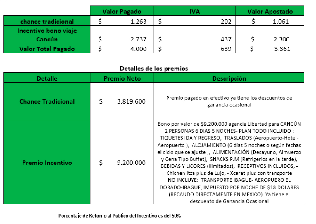 cuatro cifras viaje a cancun Mesa de trabajo 1