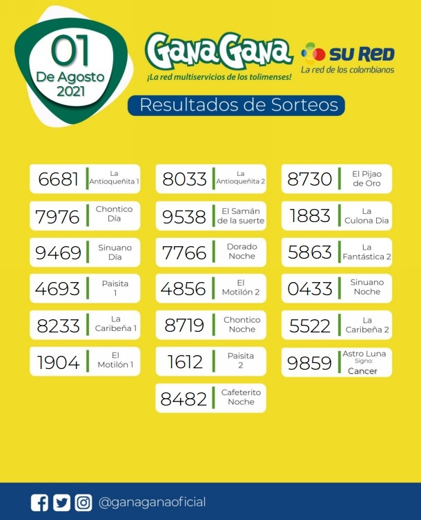 01 08 2021 resulatados loterias y sorteos