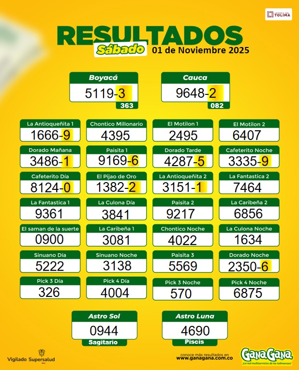 01 de Noviembre 2025