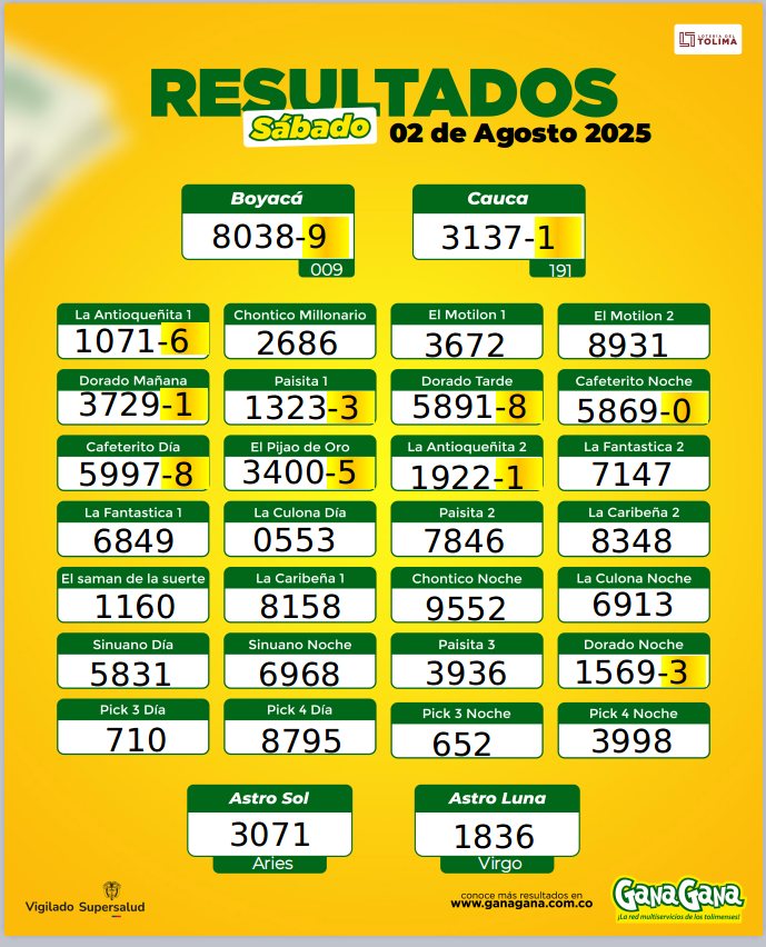 02 de Agosto 2025