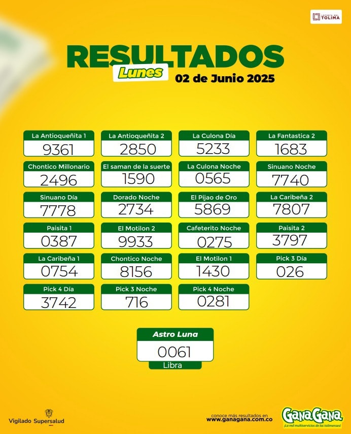02 de Junio 2025