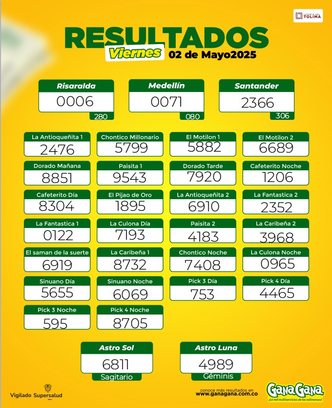 02 de Mayo 2025