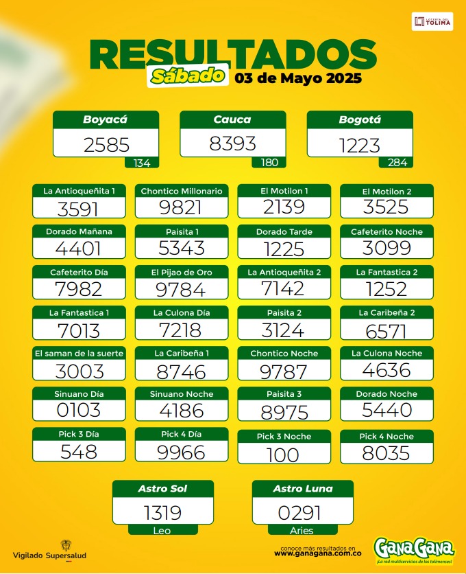 03 de Mayo 2025