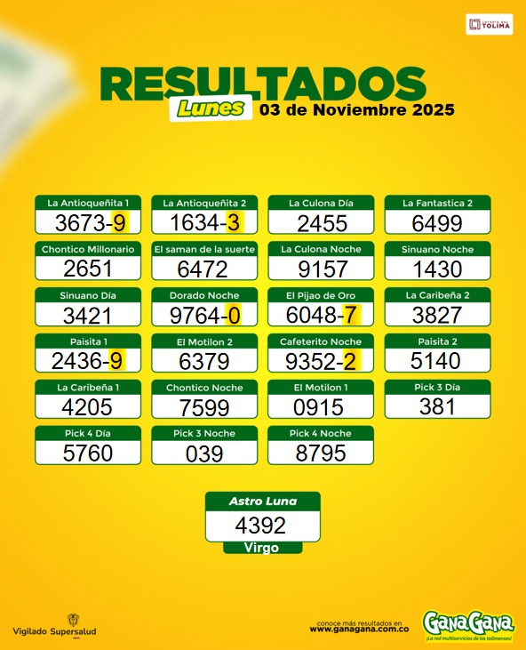 03 de Noviembre 2025