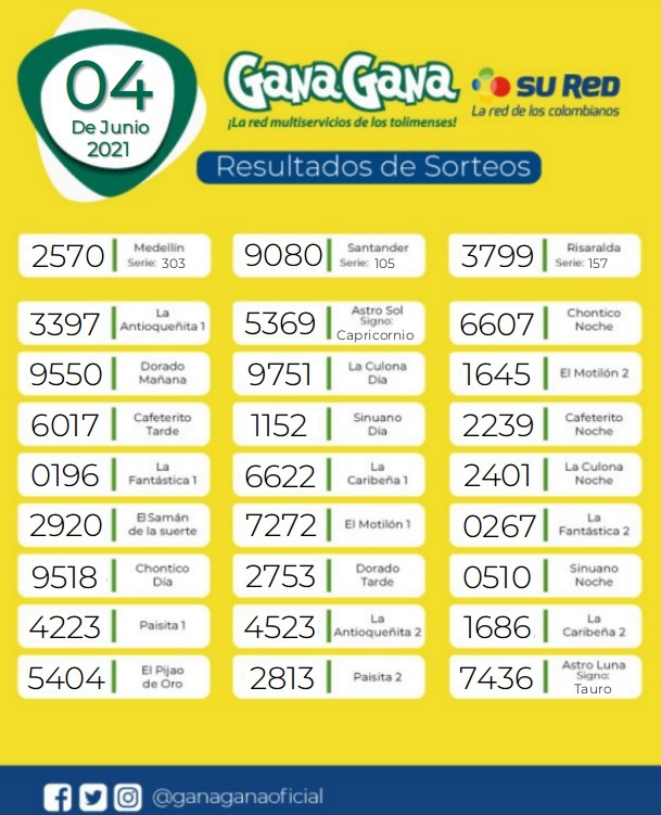 04 06 2021 resulatados loterias y sorteos