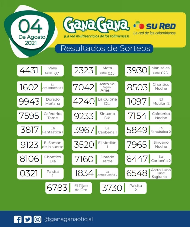 04 08 2021 resulatados loterias y sorteos