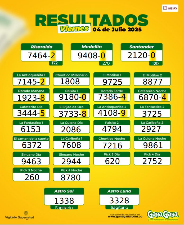 04 de Julio 2025