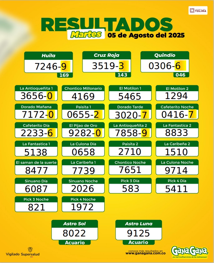 05 de Agosto 2025