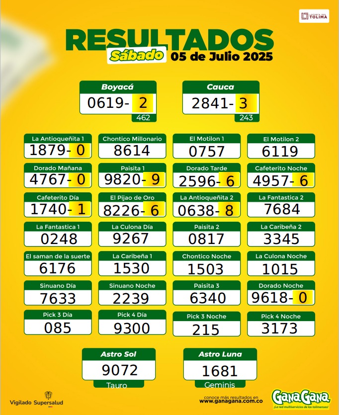 05 de Julio 2025