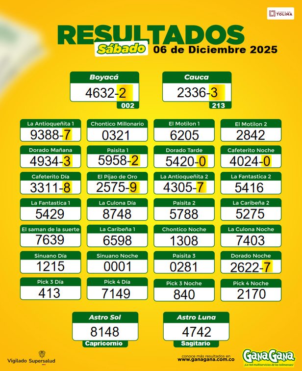 06 de Diciembre 2025