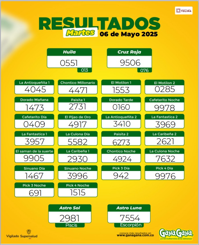 06 de Mayo 2025