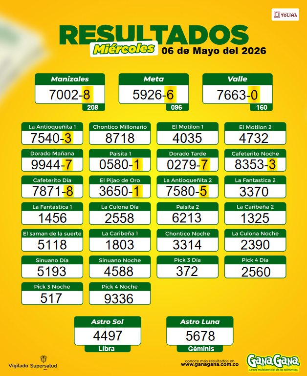 06 de Mayo 2026