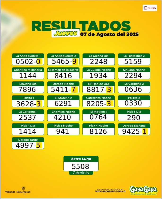 07 de Agosto 2025