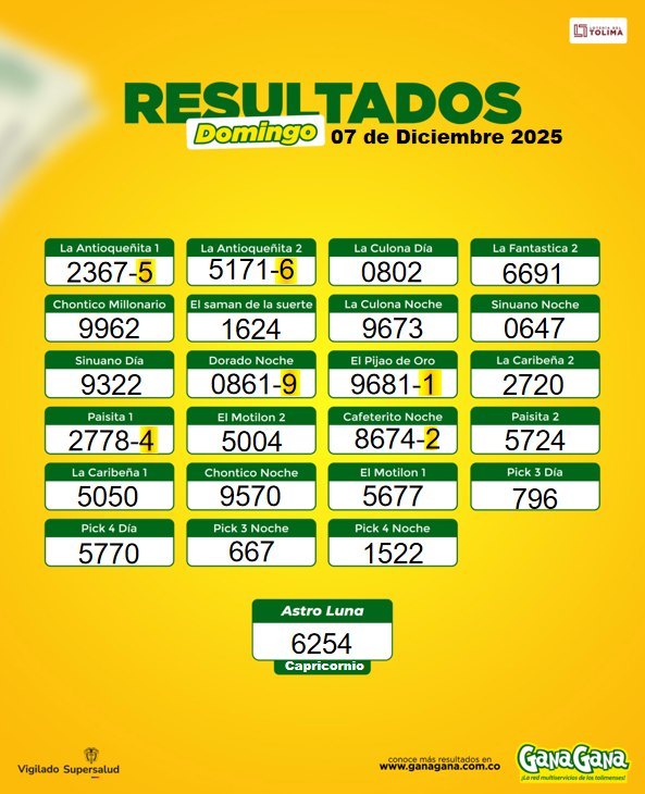 07 de Diciembre 2025