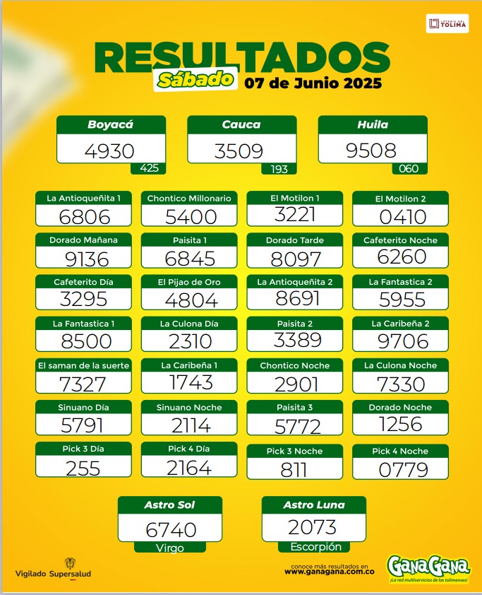 07 de Junio 2025