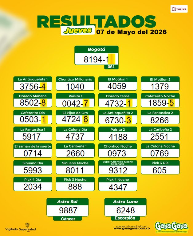 07 de Mayo 2026