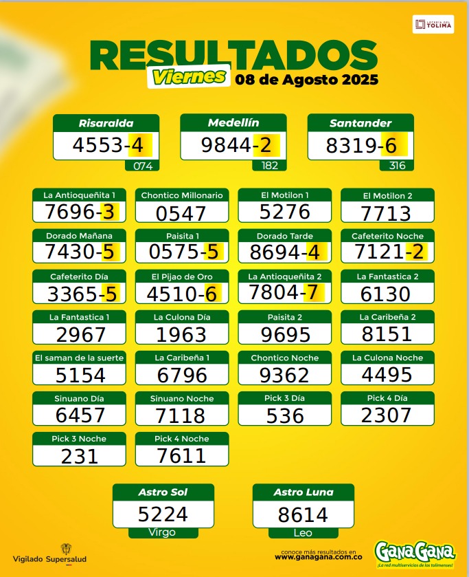 08 de Agosto 2025