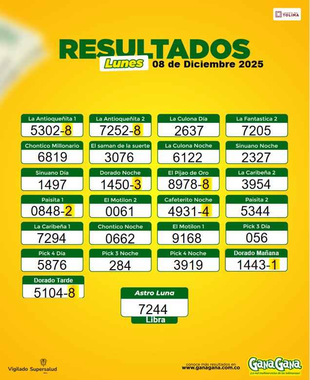 08 de Diciembre 2025