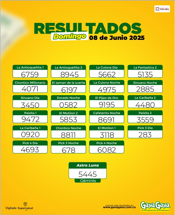 08 de Junio 2025