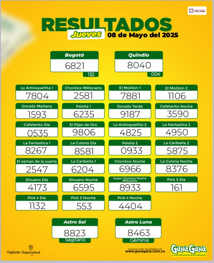 08 de Mayo 2025