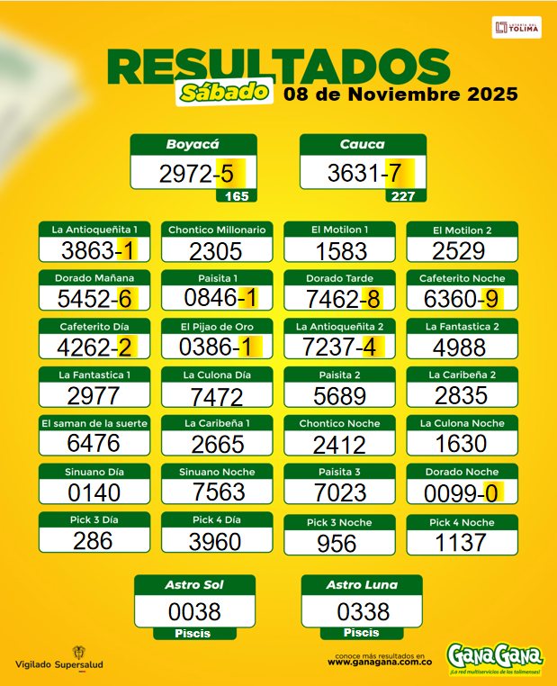 08 de Noviembre 2025