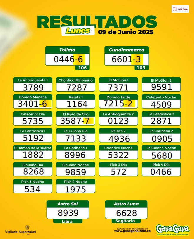 09 de Junio 2025