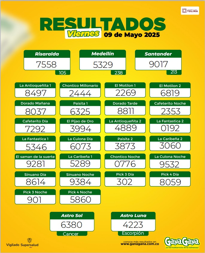 09 de Mayo 2025