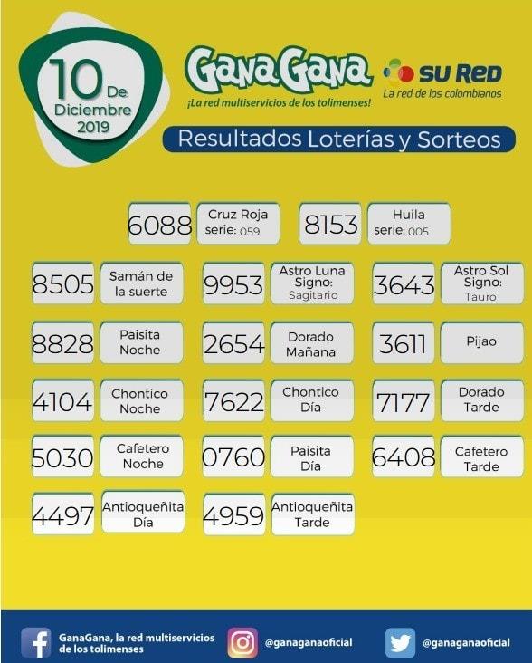 10 12 2019 resulatados loterias y sorteos