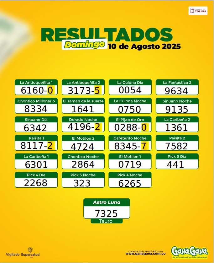 10 de Agosto 2025