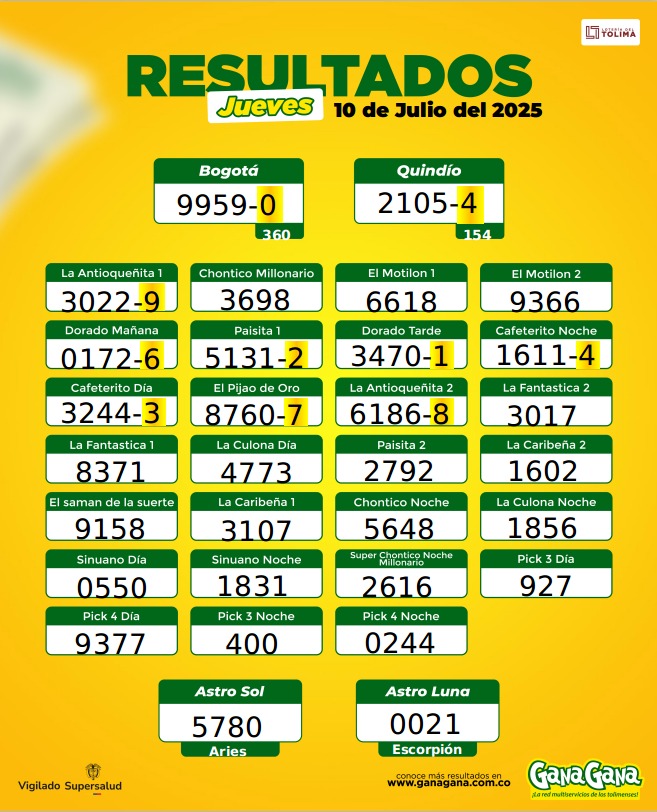 10 de Julio 2025