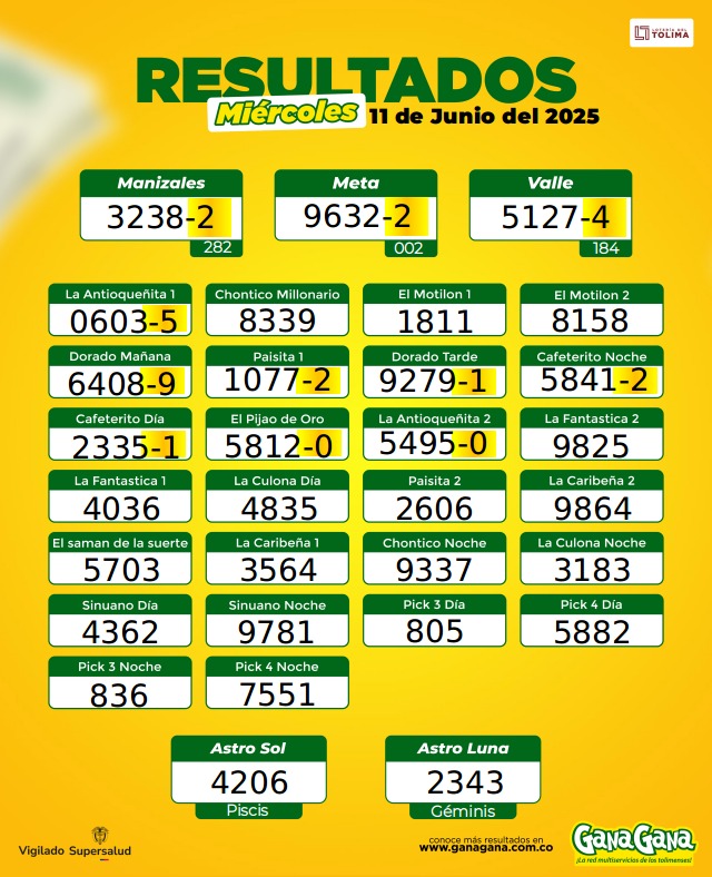 11 de Junio 2025