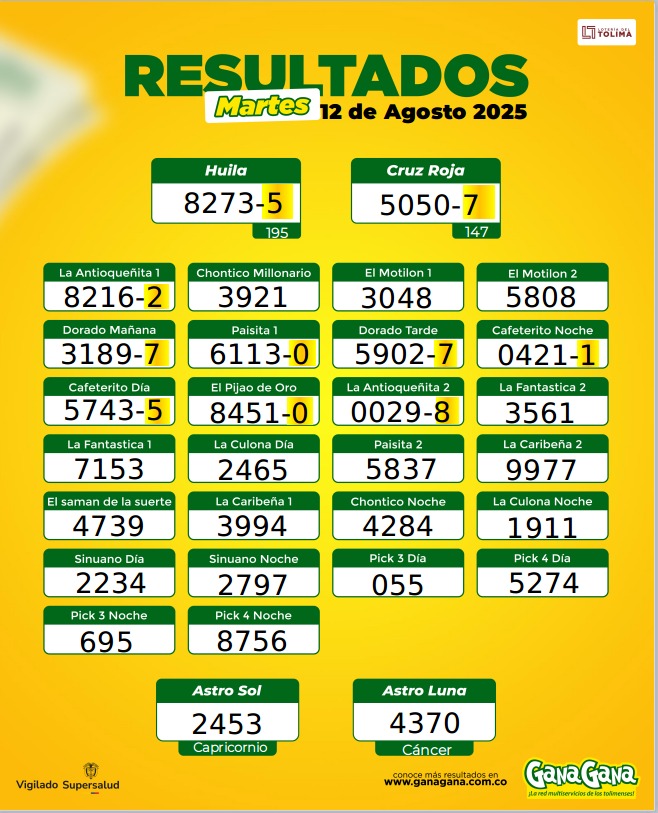12 de Agosto 2025