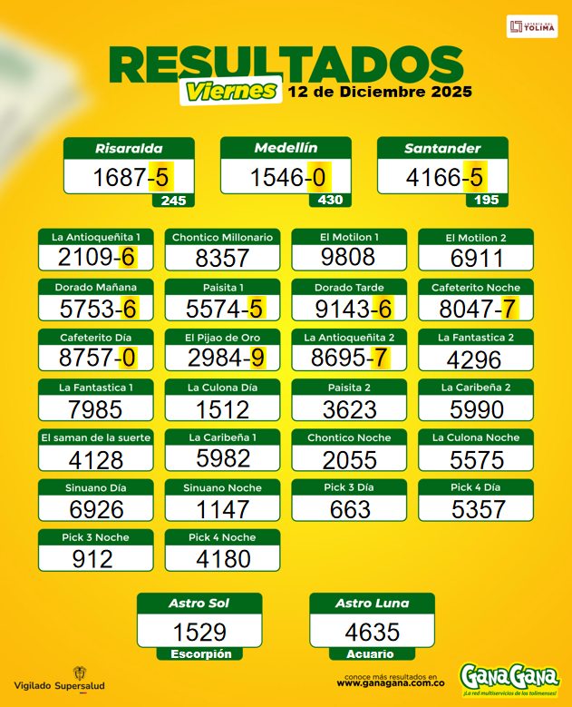 12 de Diciembre 2025