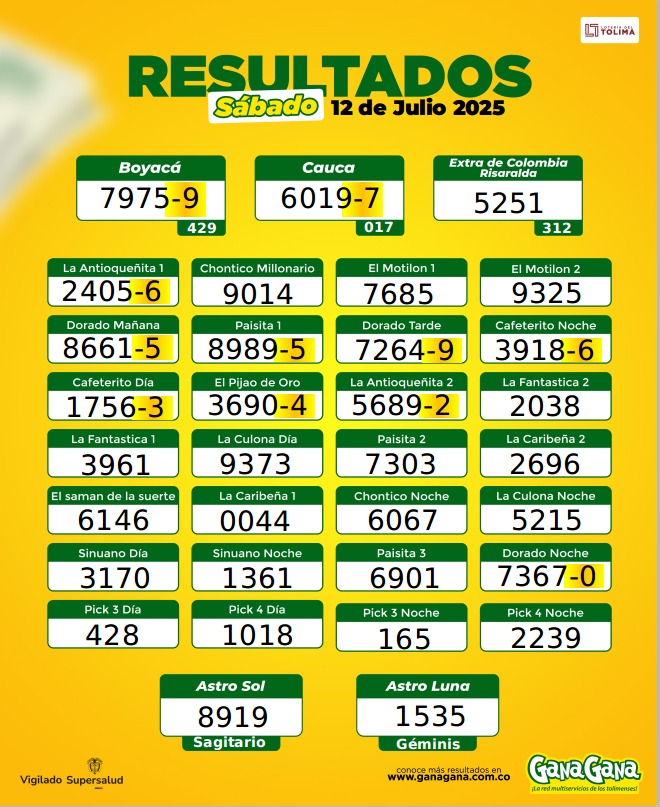 12 de Julio 2025