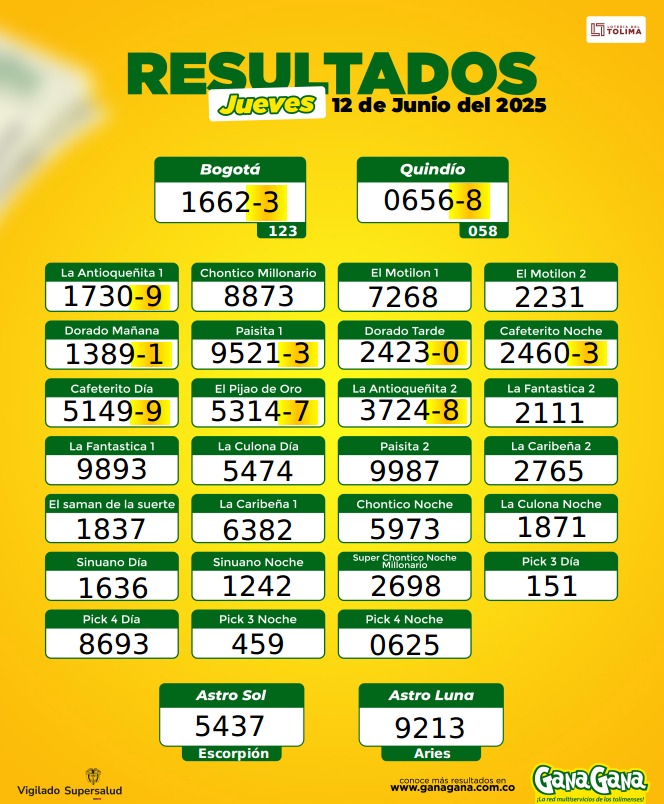12 de Junio 2025