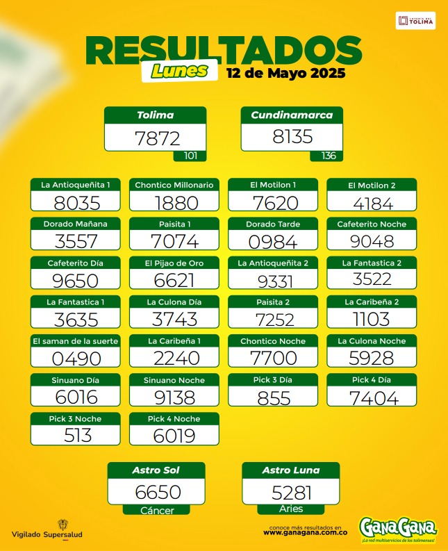 12 de Mayo 2025