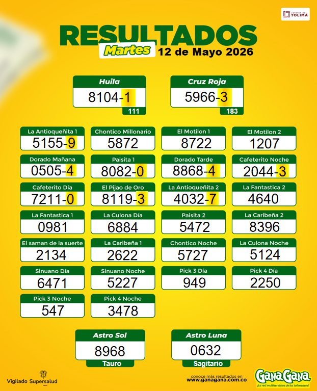 12 de Mayo 2026