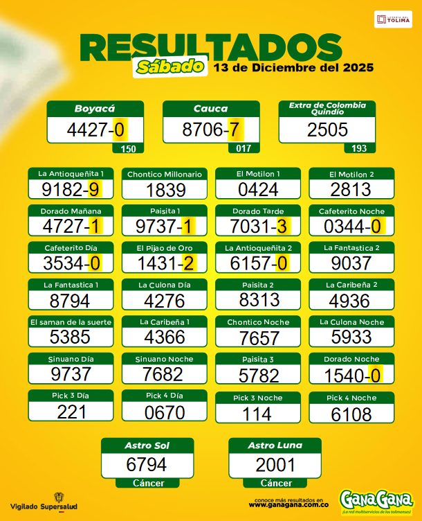 13 de Diciembre 2025