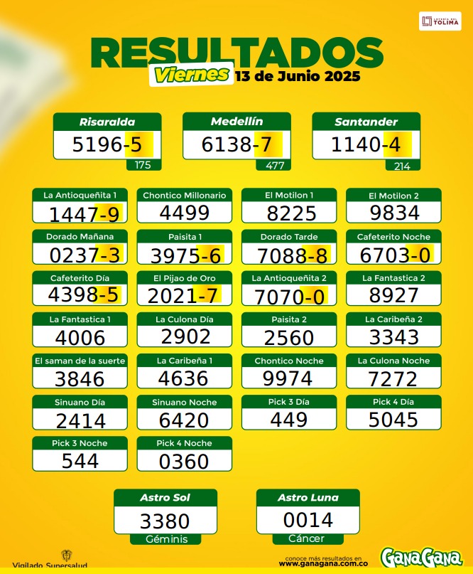 13 de Junio 2025
