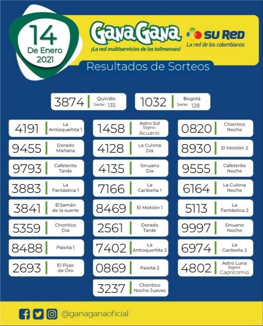14 01 2021 resulatados loterias y sorteos