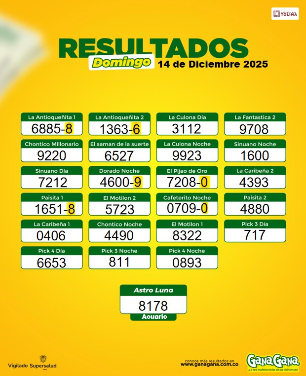 14 de Diciembre 2025