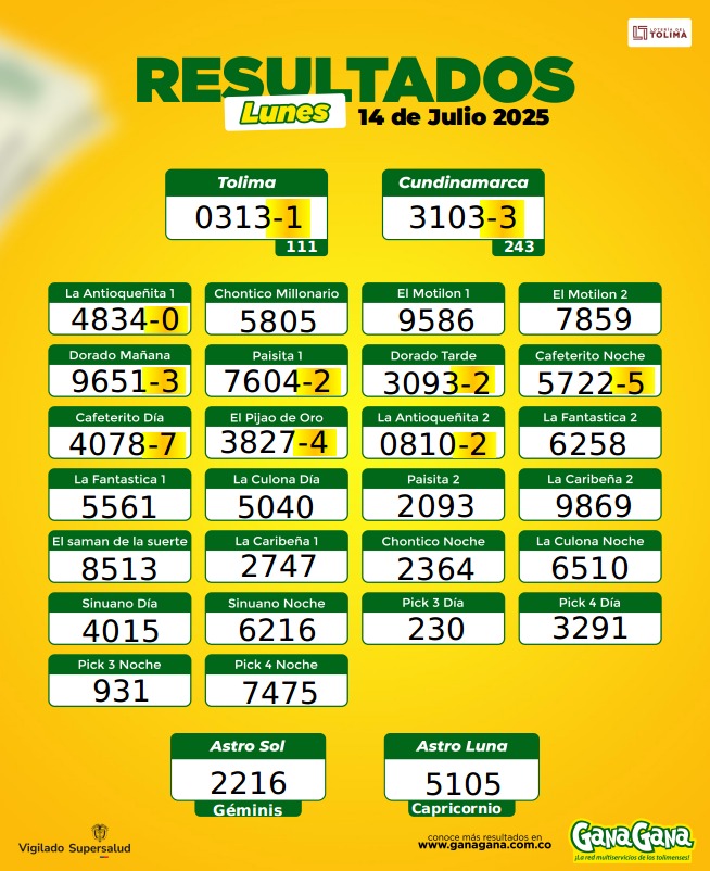 14 de Julio 2025