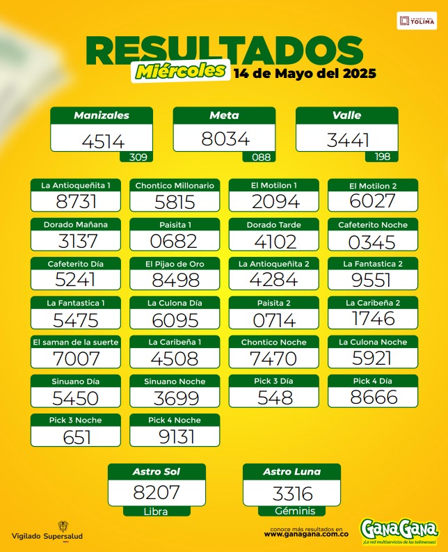 14 de Mayo 2025