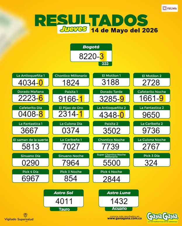 14 de Mayo 2026