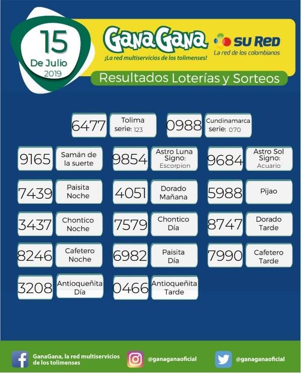 15 07 2019 resulatados loterias y sorteos