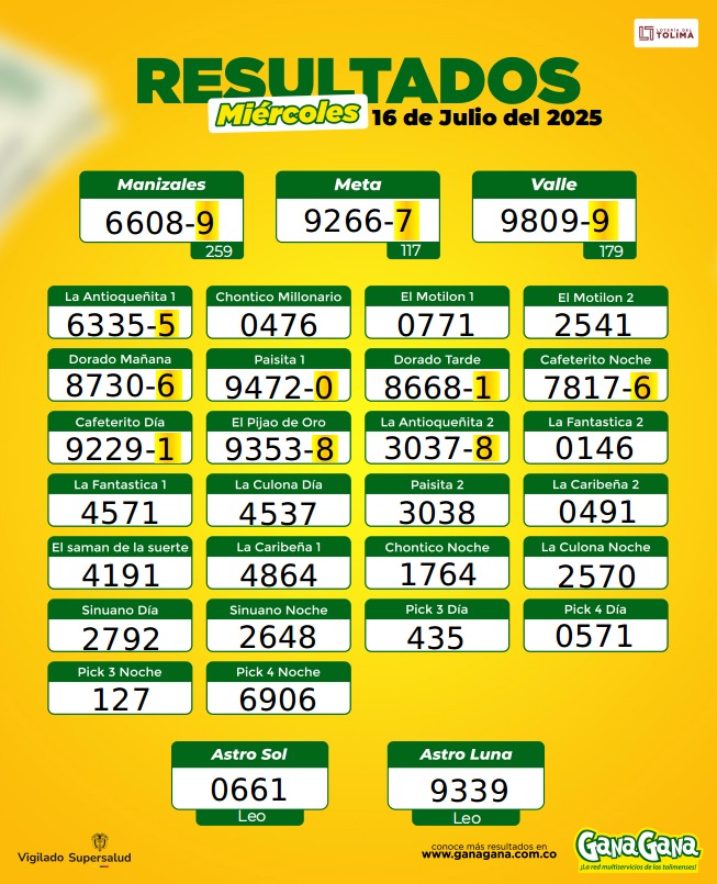 16 de Julio 2025