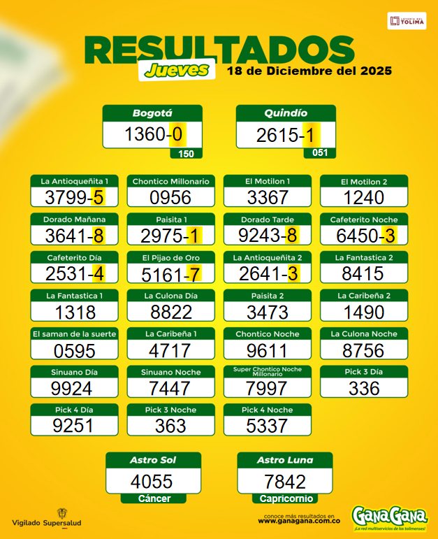 18 de Diciembre 2025