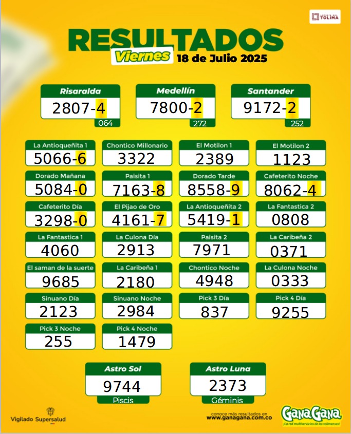 18 de Julio 2025