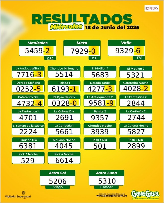 18 de Junio 2025